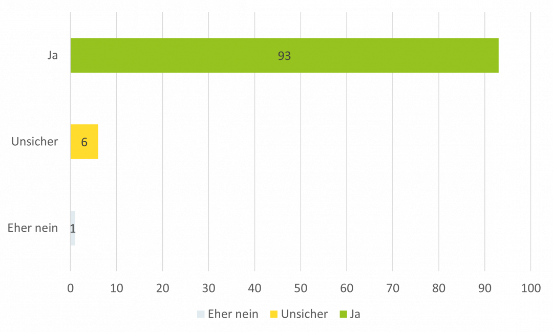 2025 veranstaltung weiterempfehlen